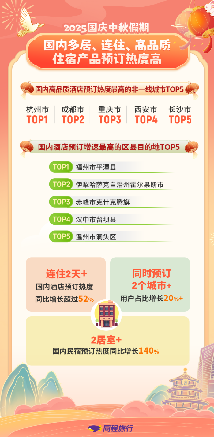 亮了！——国庆中秋长假文旅消费观察丨文旅开麦澳门新葡京网页玩法变了体验亮了小城火