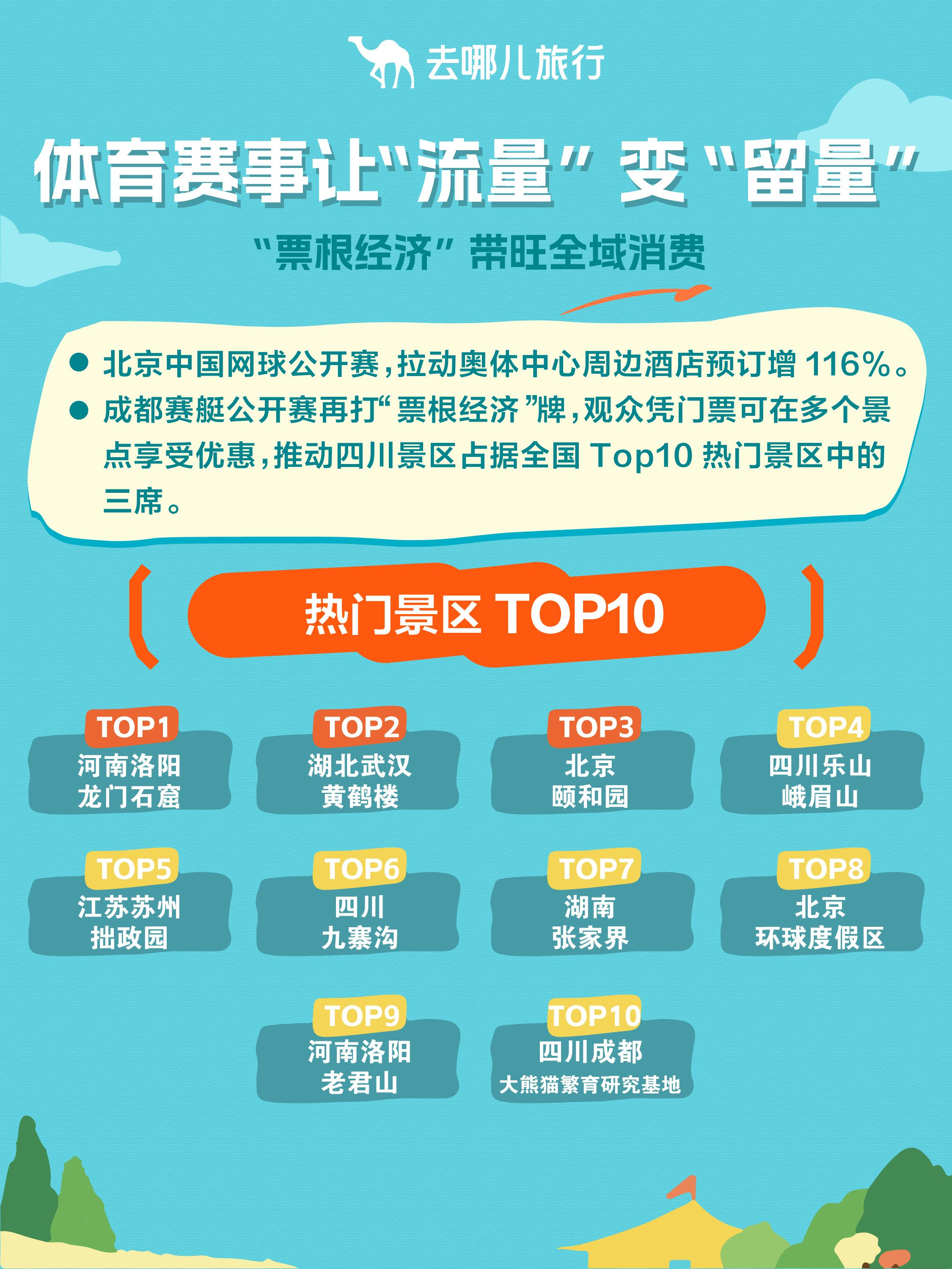 亮了!——国庆中秋长假文旅消费观察丨文旅开麦澳门新葡京网页玩法变了体验亮了小城火了广东(图3) 亮了!——国庆中秋长假文旅消费观察丨文旅开麦澳门新葡京网页玩法变了体验亮了小城火了广东(图3)