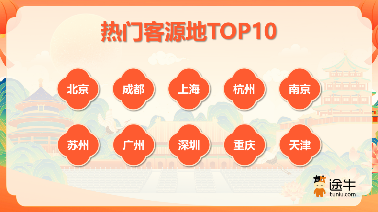 亮了!——国庆中秋长假文旅消费观察丨文旅开麦澳门新葡京网页玩法变了体验亮了小城火了广东(图7) 亮了!——国庆中秋长假文旅消费观察丨文旅开麦澳门新葡京网页玩法变了体验亮了小城火了广东(图7)