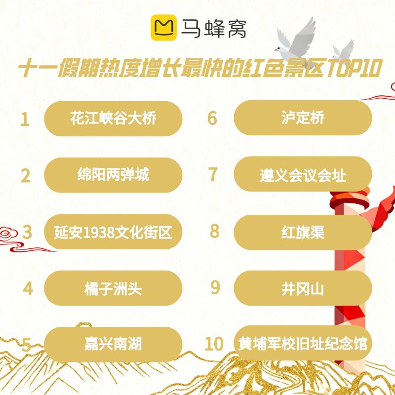 亮了!——国庆中秋长假文旅消费观察丨文旅开麦澳门新葡京网页玩法变了体验亮了小城火了广东(图11) 亮了!——国庆中秋长假文旅消费观察丨文旅开麦澳门新葡京网页玩法变了体验亮了小城火了广东(图11)